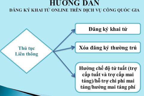CẨM NANG HƯỚNG DẪN DỊCH VỤ CÔNG LIÊN THÔNG ĐĂNG KÝ KHAI TỬ, XÓA ĐĂNG KÝ THƯỜNG TRÚ, GIẢI QUYẾT MAI TÁNG PHÍ, TỬ TUẤT