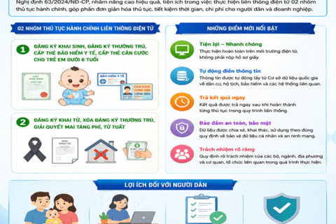 Người dân cần biết: 02 nhóm thủ tục hành chính được thực hiện liên thông theo Nghị định 301/2026/NĐ-CP